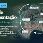 A Transformação da Mobilidade Urbana de Iguaba Grande