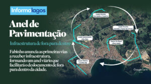 Mobilidade Urbana Iguaba Grande