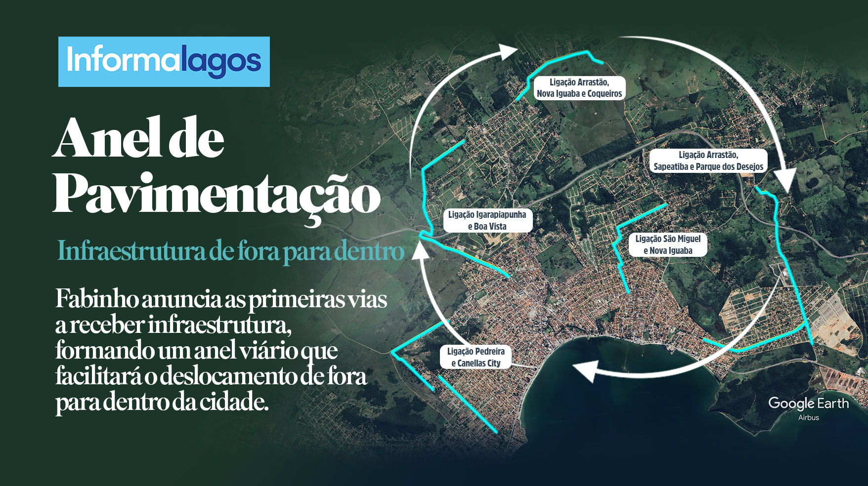 Mobilidade Urbana Iguaba Grande